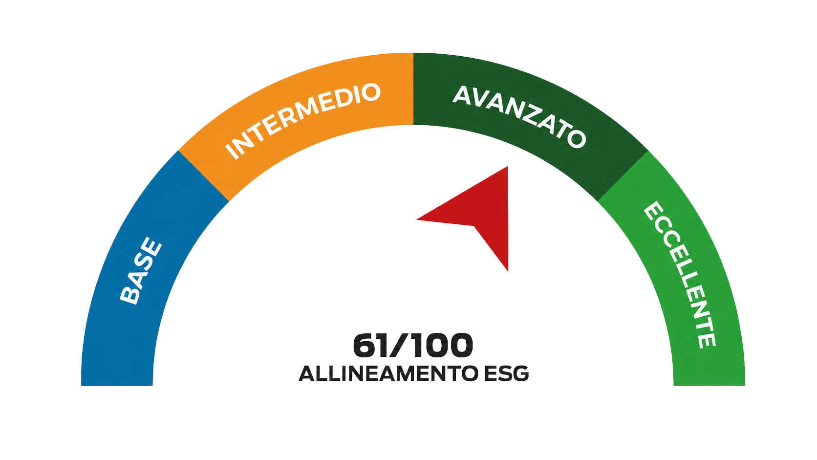 grafico-allineamento-esg